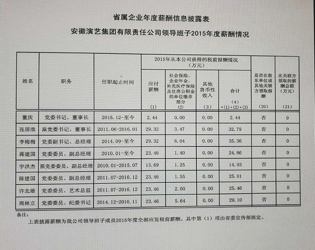 欧美日韩国产一区二区三区地区负责人2015年度薪酬情况（上传）.jpg